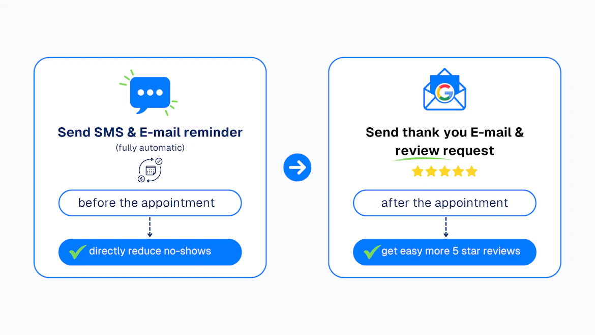 Reduziere Nichterscheinen